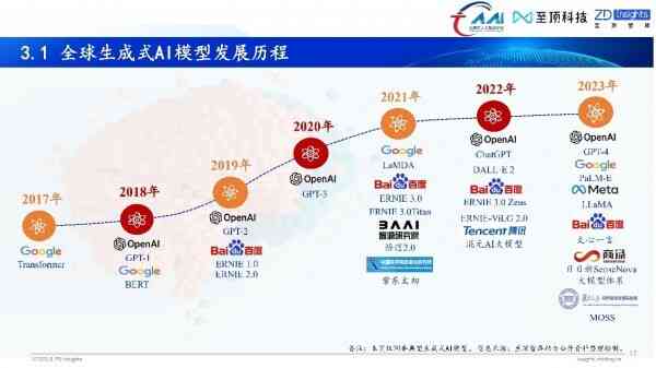 ai智能文案生成发布怎么做：自动生成与发布全解析