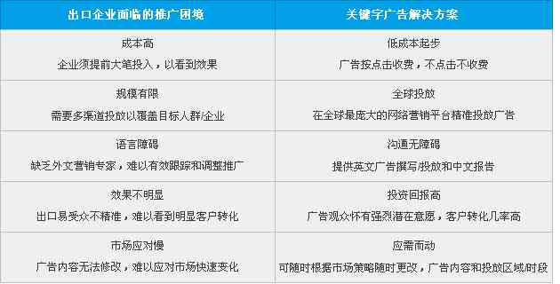 '如何运用关键词打造出口成章的精彩句子'