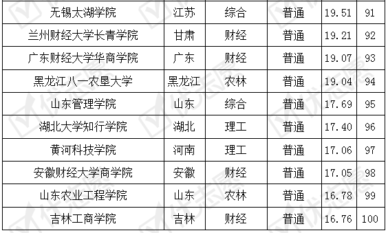 恩山体型大小对比及排名情况解析