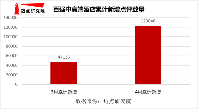 上海酒店好评排名：前十名推荐及最新评价较好的酒店榜单