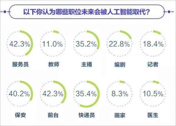 AI代替人类工作，人去干什么：是喜是忧，英文版探讨未来职业变革