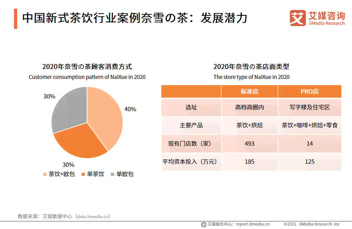 '人工智能赋能下的茶颜悦色设计深度分析报告'