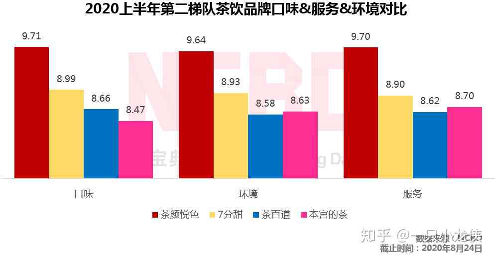 '人工智能赋能下的茶颜悦色设计深度分析报告'