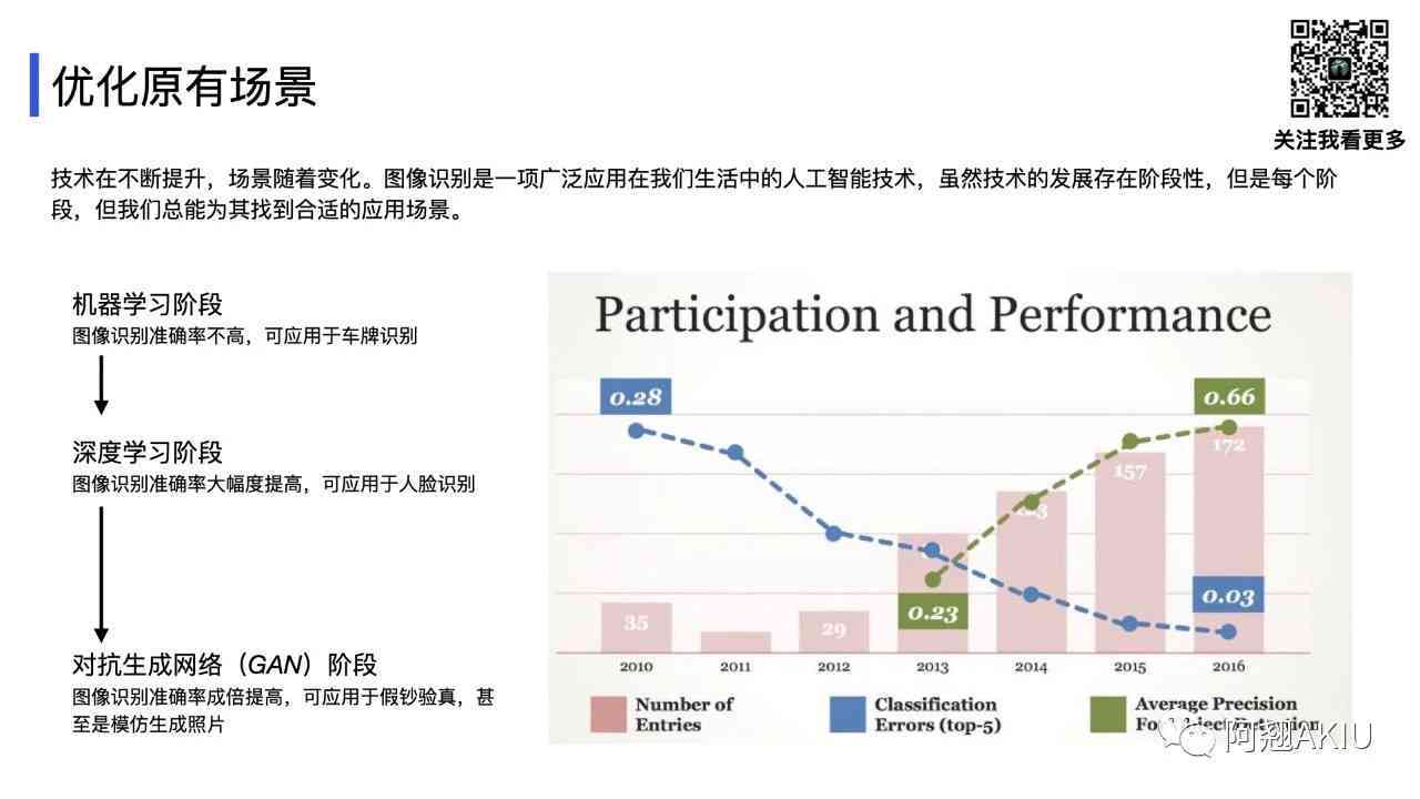 '人工智能赋能下的茶颜悦色设计深度分析报告'