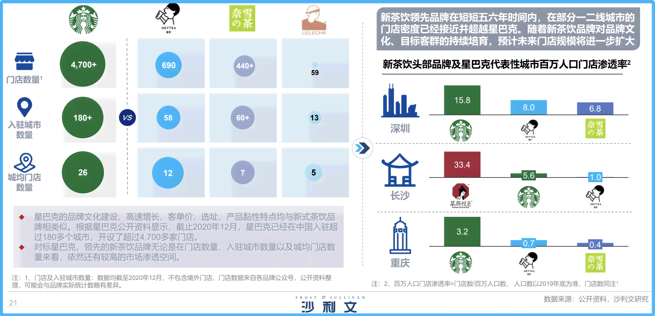 '人工智能赋能下的茶颜悦色设计深度分析报告'