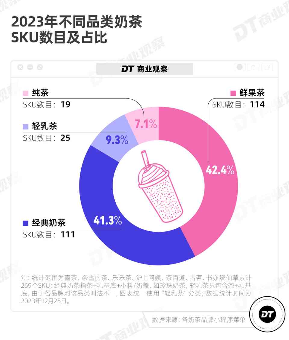 全方位解析：茶颜悦色AI设计策略与应用深度分析报告