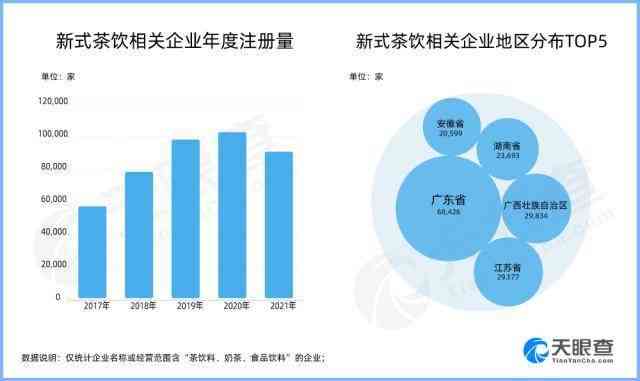 茶颜悦色CIS分析：策略、与现状及技术探究