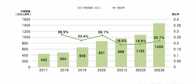 茶颜悦色CIS分析：策略、与现状及技术探究