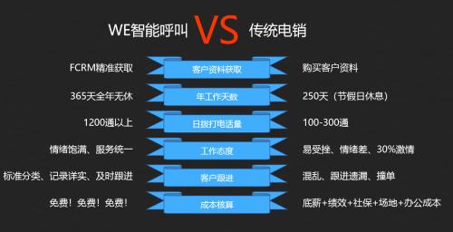 AI大数据获客平台：打造全行业精准营销与高效客利器