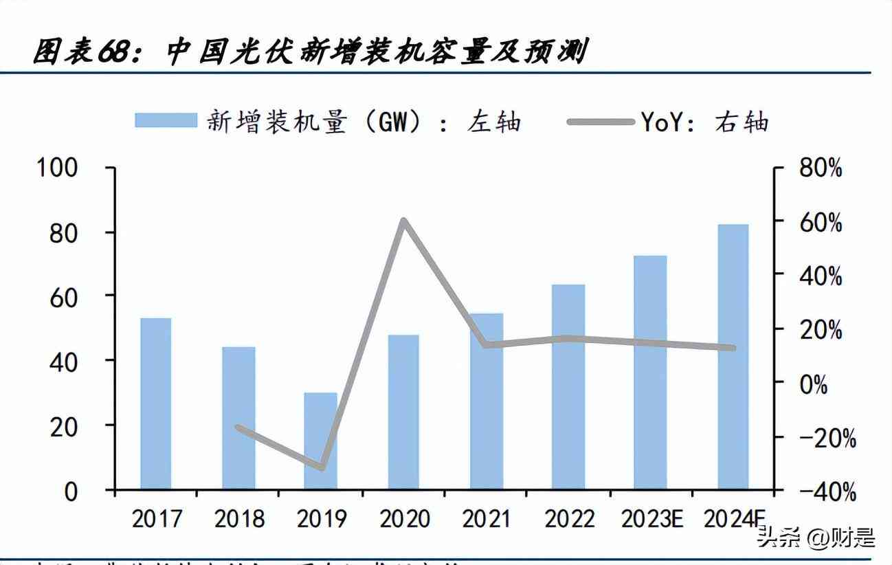 四大AI领域报告：撰写指南、内容详析与总结概述