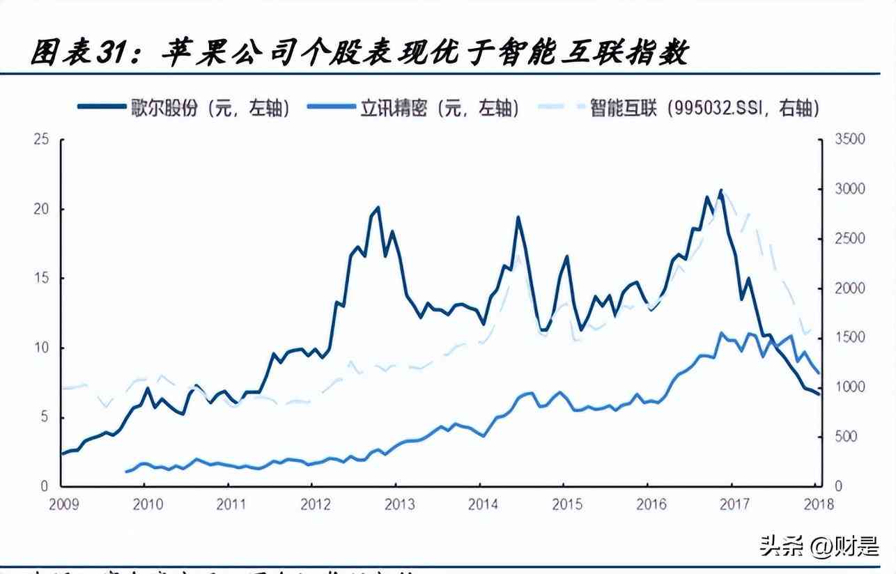 四大AI领域报告：撰写指南、内容详析与总结概述