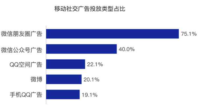 广告文案对广告的作用：探讨其在广告效果、意义与影响力的重要性