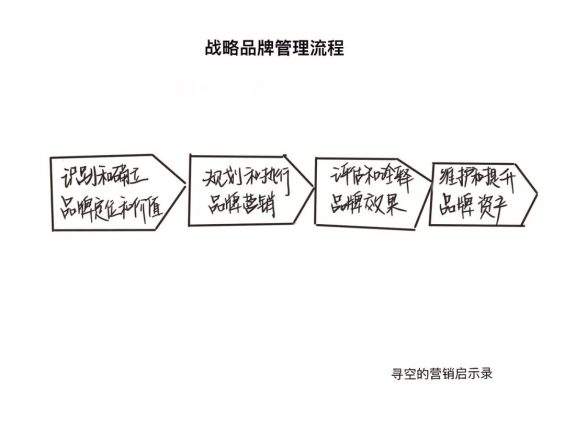 全方位AI市场营销与推广策略：覆策略规划、执行步骤及效果评估方案