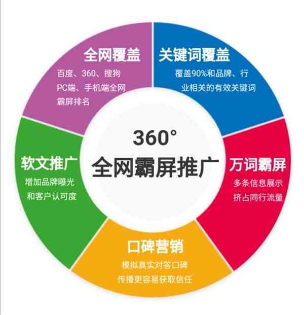 全方位AI市场营销与推广策略：覆策略规划、执行步骤及效果评估方案