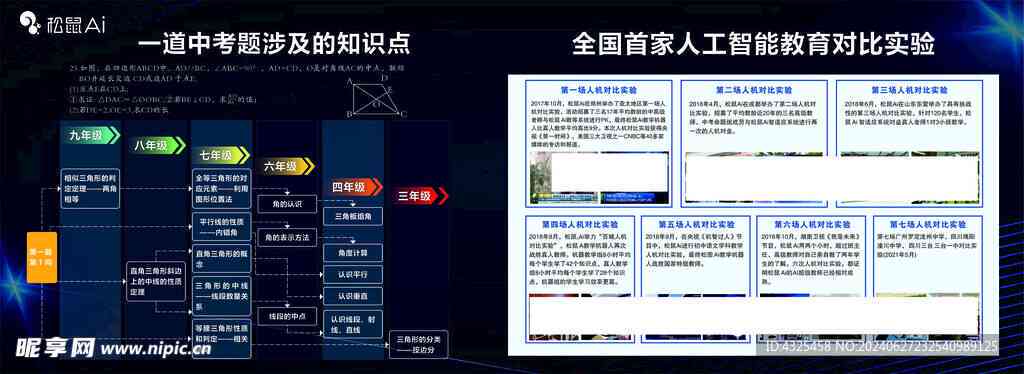 松鼠AI智能报告与分析中心——全方位数据洞察与解决方案集成平台