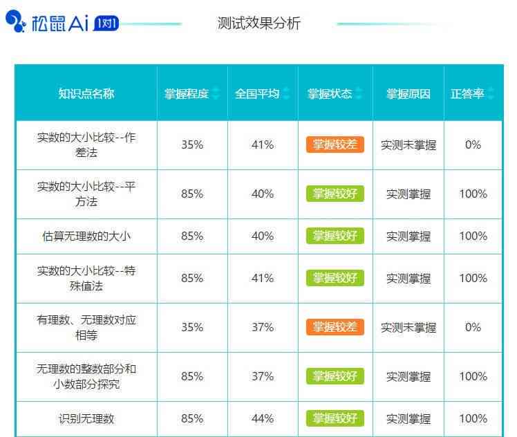 松鼠AI智能报告与分析中心——全方位数据洞察与解决方案集成平台