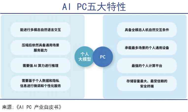 探索高效创作伴侣：全面盘点免费AI文案工具及实用功能指南