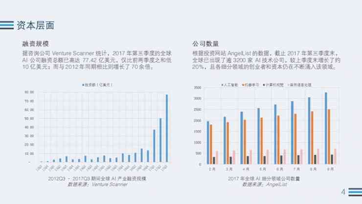 基于前沿AI技术的突破性研究成就与成果概览