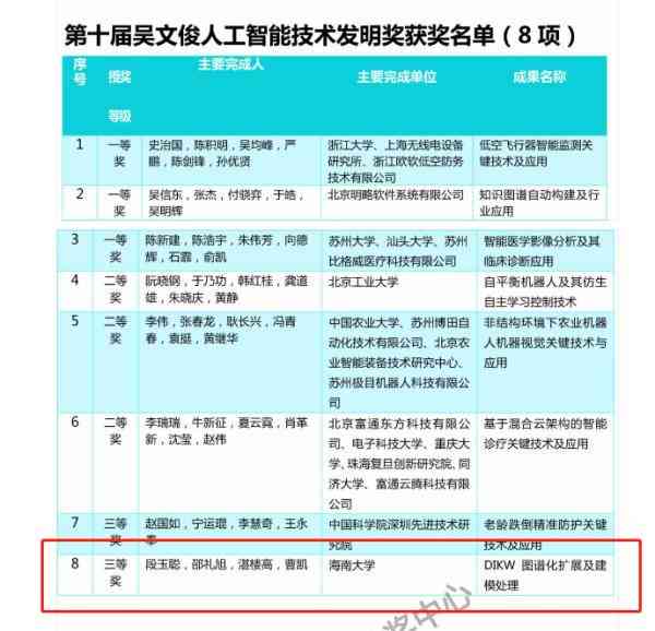 基于前沿AI技术的突破性研究成就与成果概览