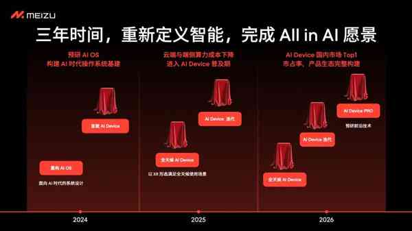 深入探索AI技术：全面覆最新研究课题与应用解决方案