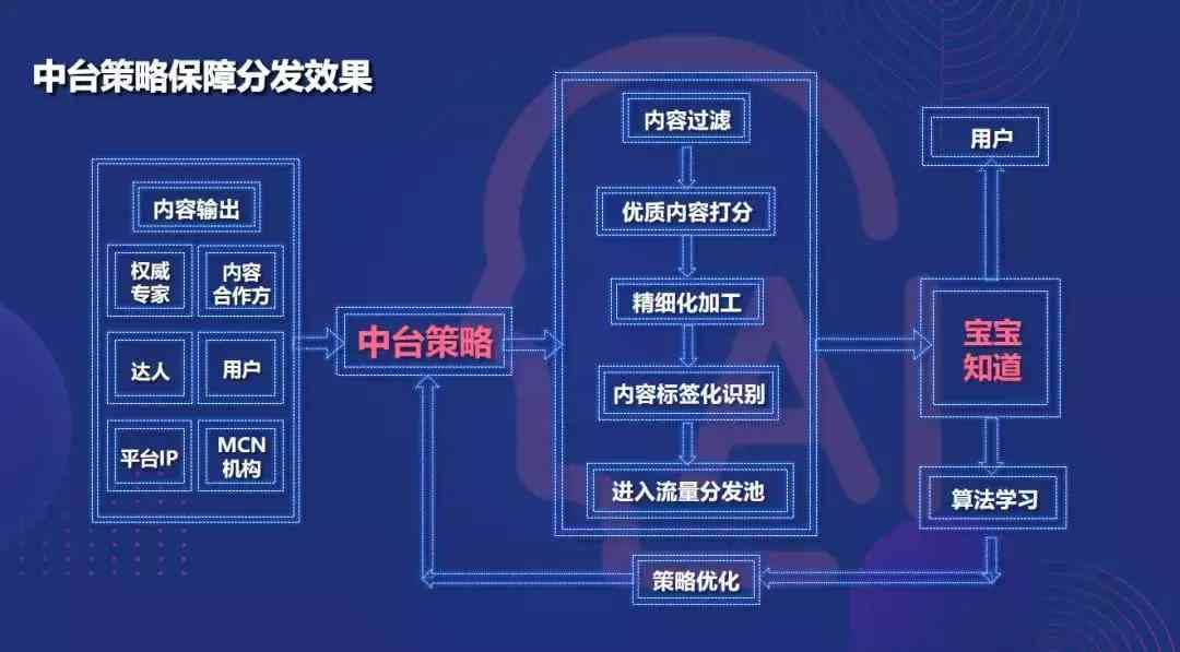 深入解析：AI创作账号矩阵在数字营销中的应用与意义