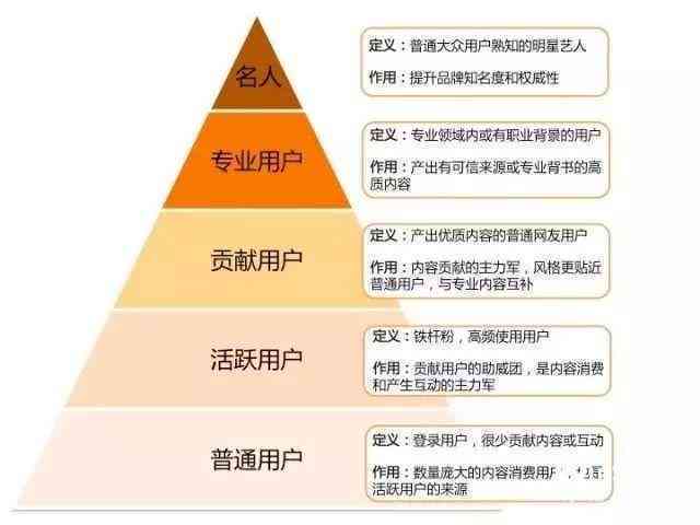 搭建账号矩阵：含义、设计策略与四大创建方式详解