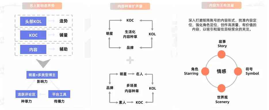 搭建账号矩阵：含义、设计策略与四大创建方式详解