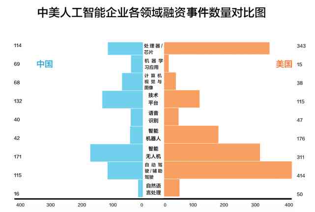 中国中美ai产业报告-中国中美ai产业报告最新