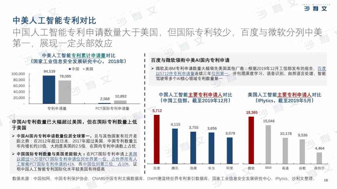 中国中美ai产业报告-中国中美ai产业报告最新