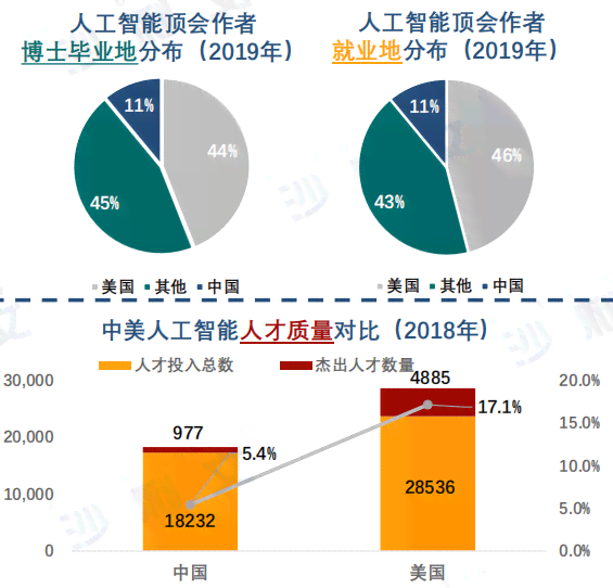 中国中美ai产业报告-中国中美ai产业报告最新