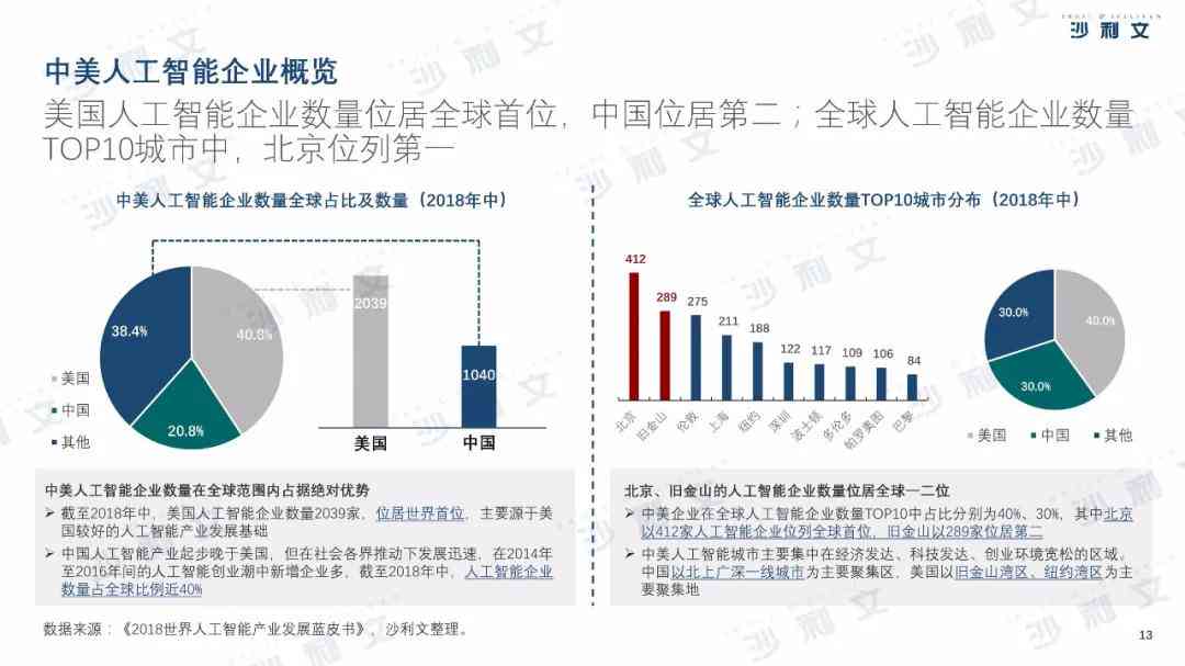 中国中美ai产业报告-中国中美ai产业报告最新