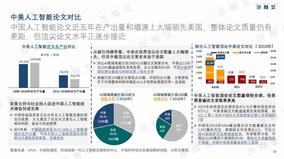 中国中美ai产业报告-中国中美ai产业报告最新