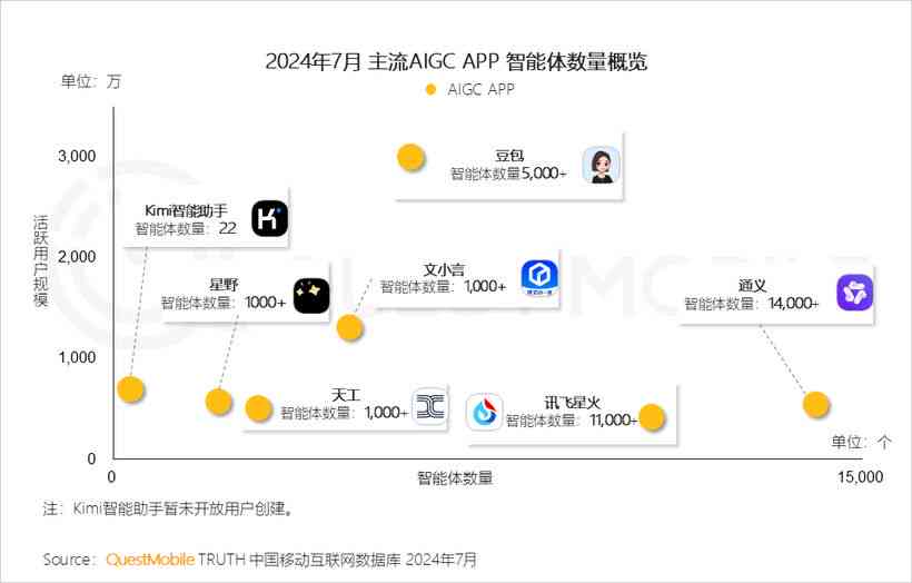 百度ai智能文案怎么用