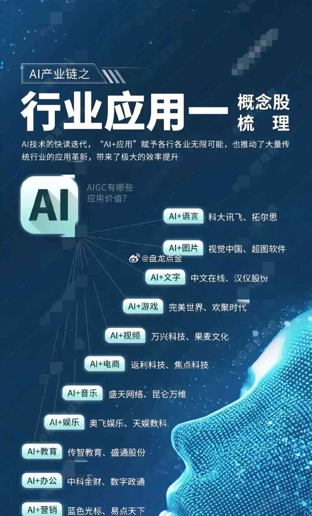 ai股票入门学文案