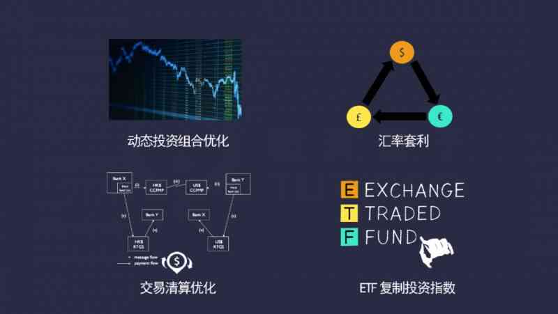 量化交易ai算法实验报告