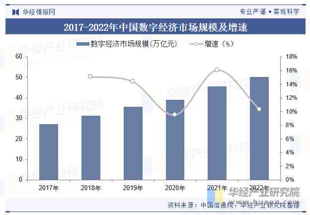 中国的ai软件文案