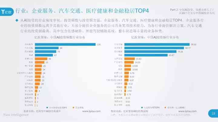 ai报告财经投资市场-ai报告财经投资市场的特点