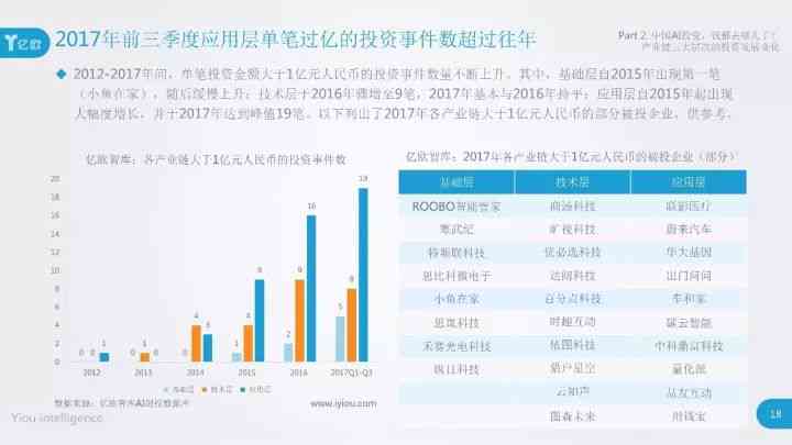 ai报告财经投资市场-ai报告财经投资市场的特点