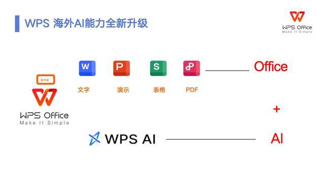 使用ai创作-wps怎么使用ai创作