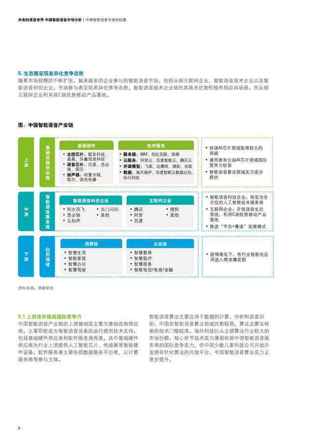 无锡ai智能语音随访报告