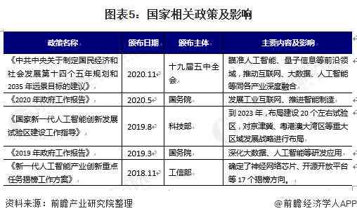 ai技术支持的学情分析报告课件去哪