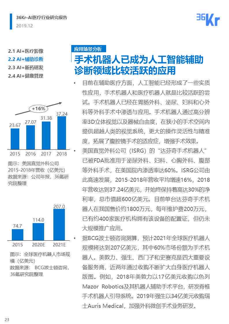 ai医疗市场调研报告-ai医疗市场调研报告怎么写