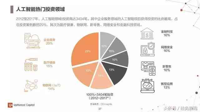 ai医疗市场调研报告-ai医疗市场调研报告怎么写