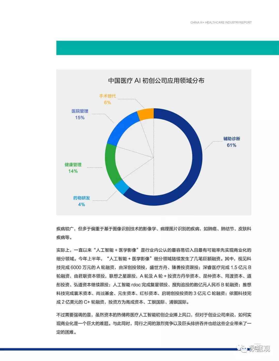 ai医疗市场调研报告-ai医疗市场调研报告怎么写