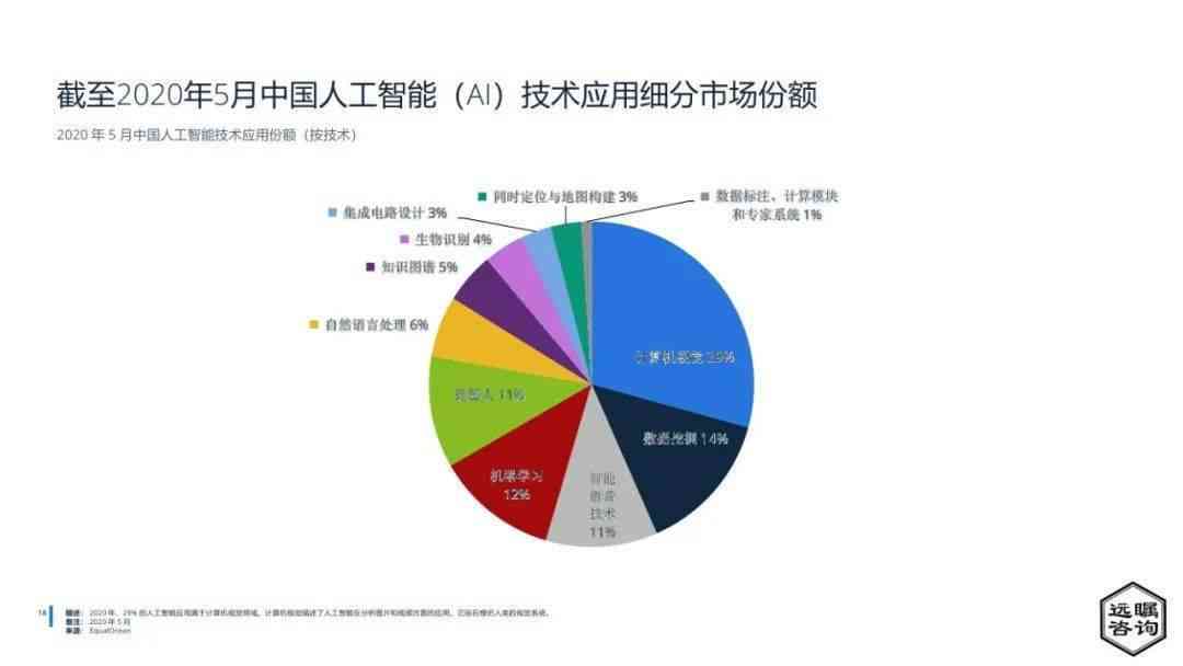 ai绘画市场容量分析报告