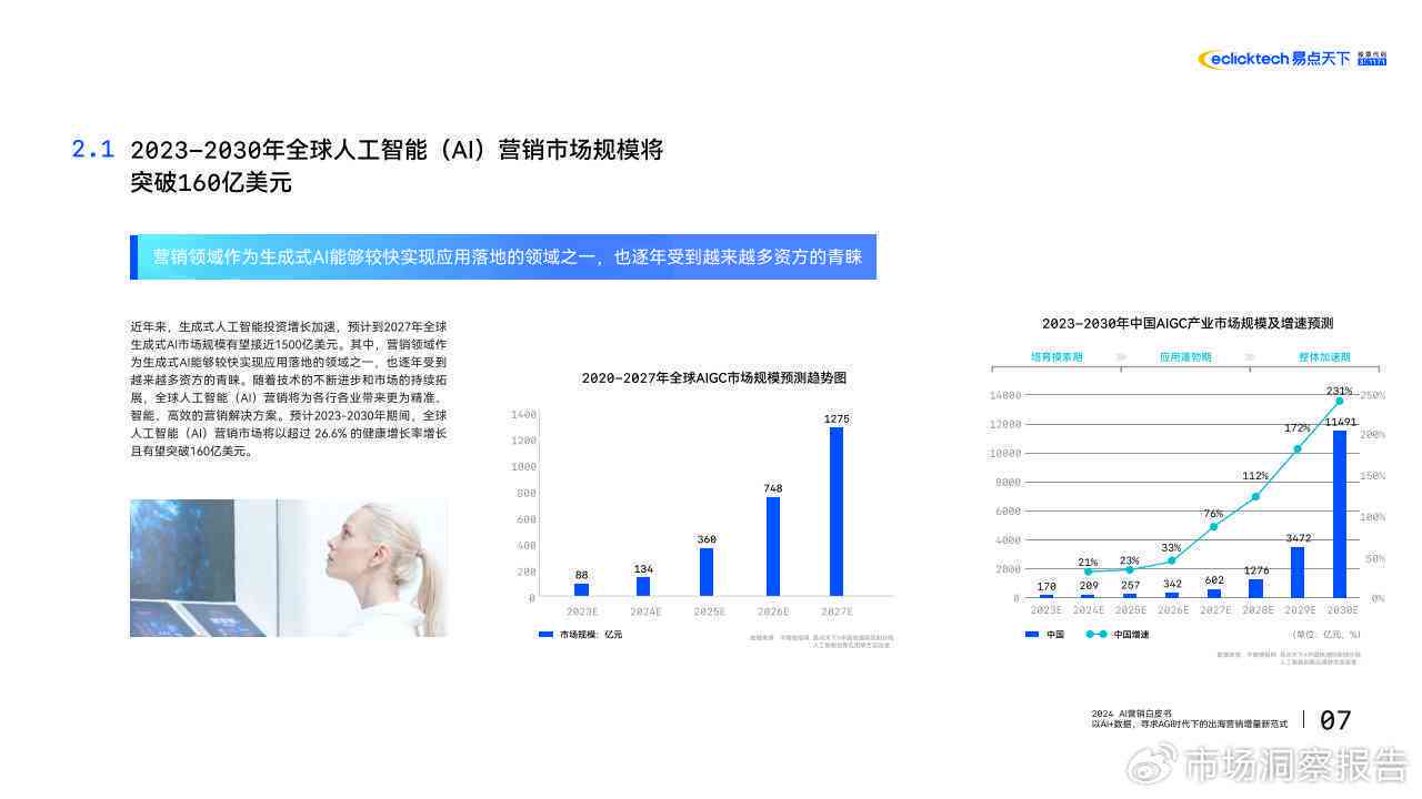 ai绘画市场容量分析报告