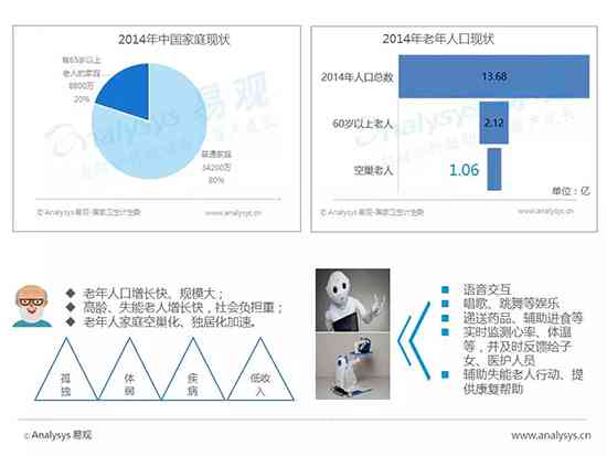 ai护理老人竞争分析报告