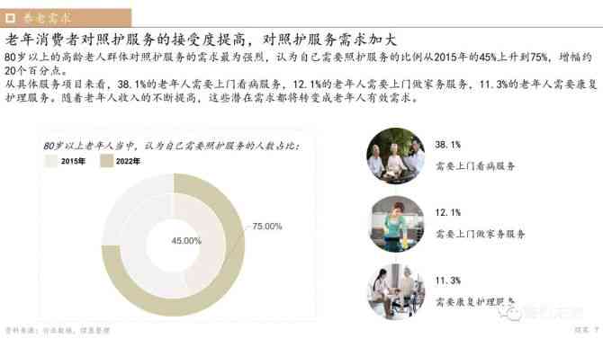 ai护理老人竞争分析报告