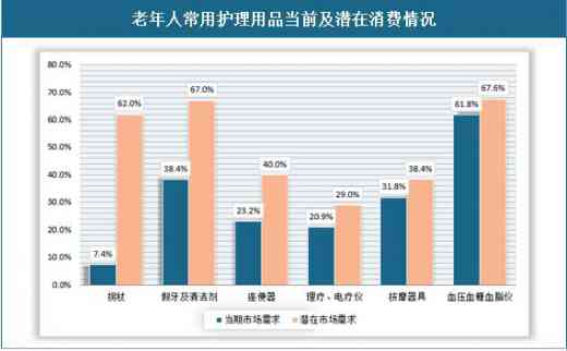 ai护理老人竞争分析报告