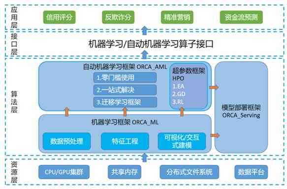 ai全自动创作流程是什么